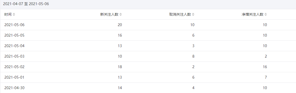 今年重点操作公众号站群项目-圆梦资源网