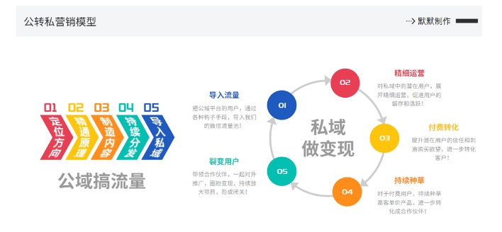 网创掘金实战营，从零搭建一个年入百万的变现项目（持续更新）-圆梦资源网