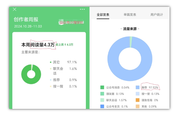 2024小绿书项目独家搬砖玩法，赚取流量主收益-圆梦资源网