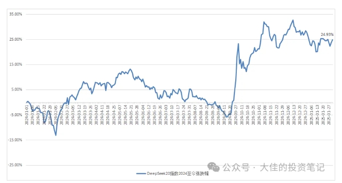 付费文章：吊打97%的权益基金，实操详解：如何利用deepseek来选出一个年化15.55%的大牛股组合?-圆梦资源网